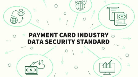 PCI-DSS Compliance Standards