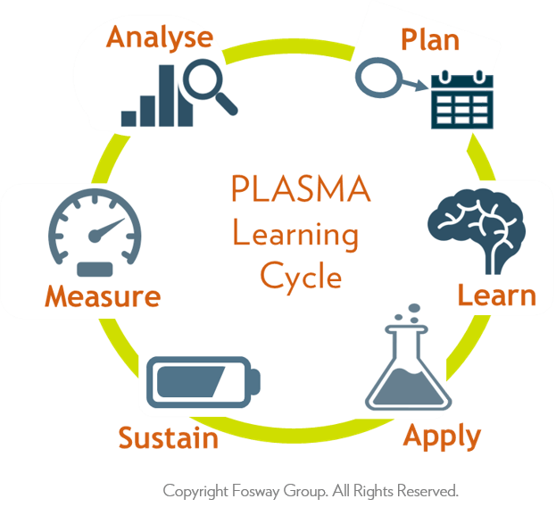 Fosway PLASMA Learning Cycle