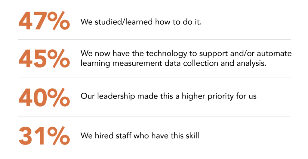 improvement in measuring the impact of learning